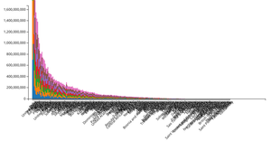 Responsive Stacked Bar Chart