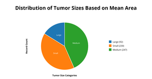 PieChartVisualisation_LakshmiMaddukuri