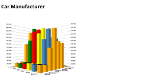 3D Bar Chart using D3.js