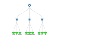 Tree Visualization