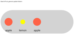 Bowl of fruit, general update Pattern