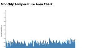 area chart