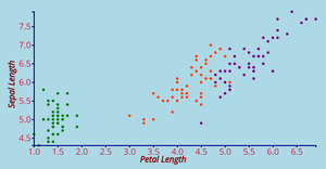 ICE 6 11540639 - D3 Scatter Plot