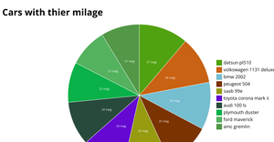 Fork of Pie Chart