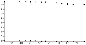 ppm shift vs. pH