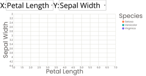 Scatter Plot with Menus (React D3)