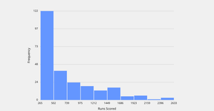 A3-Histogram