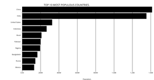 MAKING A BAR GRAPH WITH D3.JS