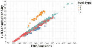 Is your car fuel-efficient?