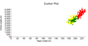 ICE 6: Scatterplot
