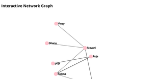 Network graph of Friends