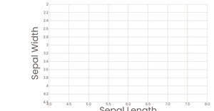 Stylized Scatter Plot