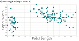 Scatter Plot with Menus