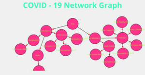 ICE-8, Network Graph for COVID-19