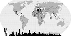 Refactored Missing Migrants multiple views