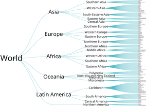 D3 viz of world countries
