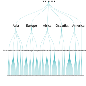 World Countries Tree