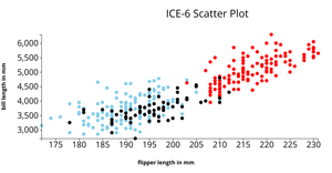 Fork of scatter plot