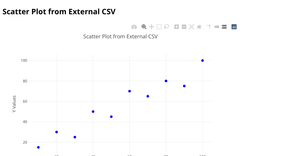 ICE Assignment-6 scatter plot