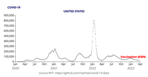 #2 COVID-19 Deaths in US (NYT data) Reusable D3 Scatter Plot Framework Animated