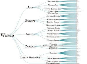 Tree Visualization of World Countries