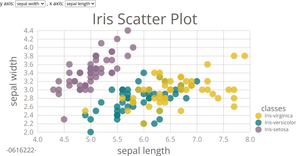 Iris Scatter Plot