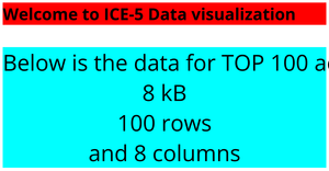 Global Food Prices ICE-5