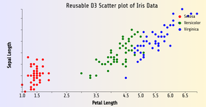 Reusable D3 Scatter Plot