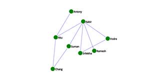 Fork of Social Network ICE 8