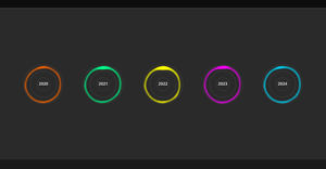 #HAW: Birthday data viz