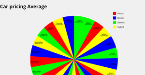 Q1_Dataviz_Piechart