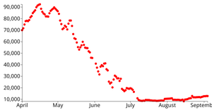 Massachusetts Daily COVID-19 Vaccinations - Scatterplot