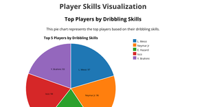 Football Score Pie Chart Visualization