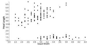 Animated Reusable ScatterPlot with Symbols & Axis Labels + Idempotent 3. Idempotent Axis