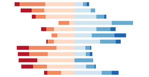 PseudoViz: Diverging Likert