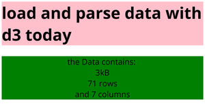 ICE-5: Loading And parsing CSV Data