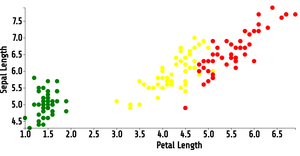 Reusable D3 Scatter Plot