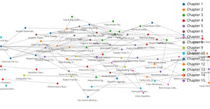 Concept dependency graph (draft)