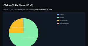Fork of HTML Starter