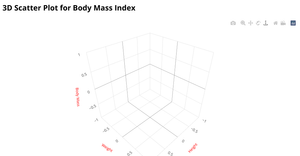 3D Scatter Plot