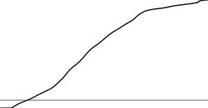 Coronavirus line chart - global deaths