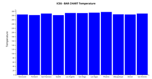 ICE6-BAR graph fork Yashwanth with D3.js