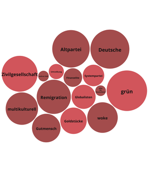 Fork of Fork of Basic Circle Pack (Matthias) und Juliane