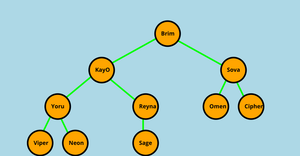 ICE - 8: Family_Tree_Srinivas