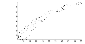 Fork of Fork of Fork of Reusable D3 Scatter Plot