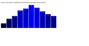 D3 Delay Dynamic Scaled Few