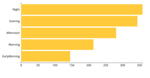 Chicago Crime Data Analysis