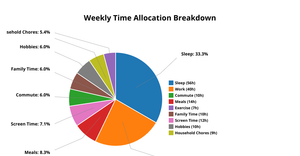 Activity7_Question_1