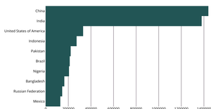 axes Bar Chart