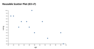 ICE-7 REUSABLE SCATTER Rithvik Reddy Krishnaraj Rajmohan